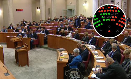 Divjak preživjela glasanje o povjerenju, većina sada ima 77 zastupnika uz jednog HDZ-ovca koji je krivo stisnuo