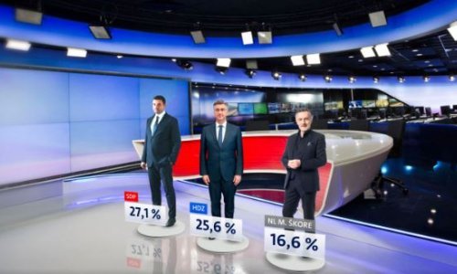 SDP vodi ispred HDZ-a; Škorina opcija, ako izađe na izbore, postaje treća politička snaga
