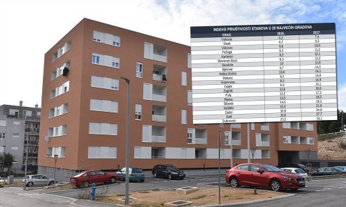 Do stana najteže u Baškoj Vodi i Podgori, a najlakše u Petrinji i Belom Manastiru, pogledajte kakvo je stanje u velikim gradovima