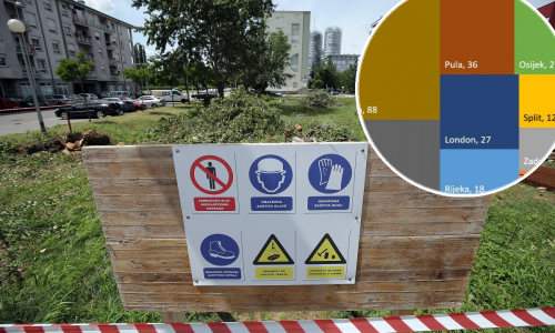 Dobro pogledajte ovaj graf, podaci su nevjerojatni: Koliko je zelenih površina u Zagrebu, a koliko u drugim gradovima?