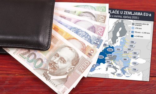 Hrvatski minimalac raste, ali usporedba s drugim zemljama Europske unije otkriva neugodnu istinu