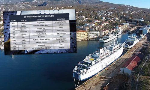 Ovo su najstarije tvrtke svijeta, hrvatsku uzdanicu osnovao je još 1729. car Svetog Rimskog Carstva