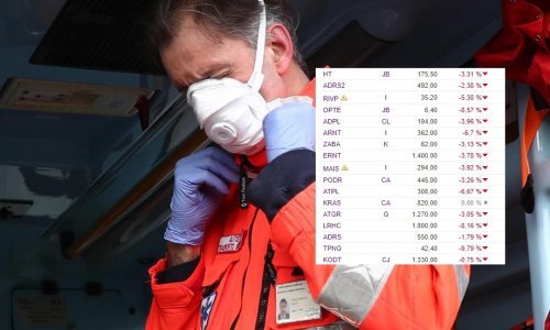 Koronavirus poharao i tržište kapitala: Zagrebačka burza torpedirana, dionice brzo tonu
