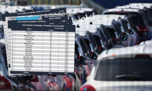 Je li virus nagrizao i naše tržište?: Detaljno analiziramo automobilske brojke u veljači