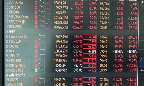 Burza se ponovno stropoštala, Crobex ispod 1400 bodova