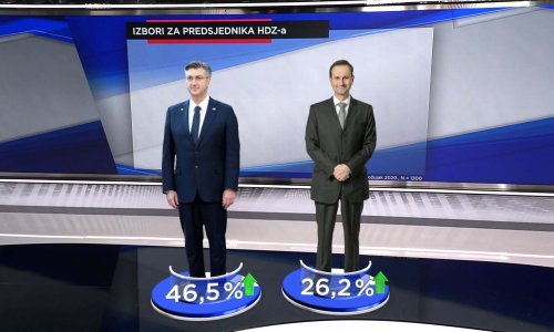 Plenkoviću velika prednost u utrci za šefa HDZ-a, iznenađenje u utrci za potpredsjednika