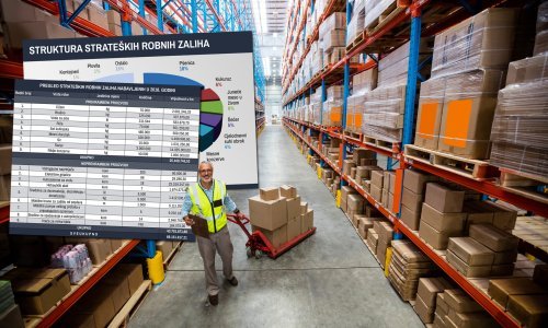 Istražili smo što se nalazi u državnim robnim zalihama i hoće li to biti dovoljno ako zatreba?