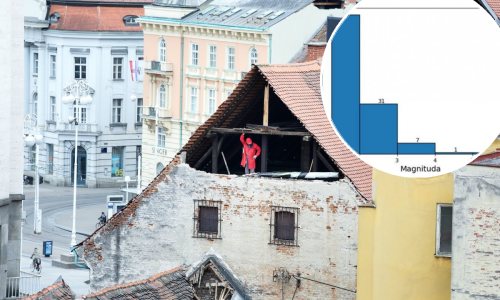 Znate li koliko je potresa treslo Zagreb od onog kobnog jutra 22. ožujka?