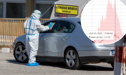 Američki Institut za metriku u zdravstvu objavio procjenu epidemije u Hrvatskoj sa svim brojkama te kada bi trebala biti na vrhuncu