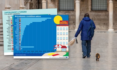 Ove brojke najbolje govore koliku će štetu Hrvatska pretrpjeti zbog kraha turizma