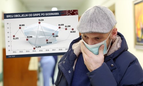 Cijeli svijet je na nogama zbog koronavirusa, no što je s običnom gripom? Ovo su brojke oboljelih u Hrvatskoj proteklih godina