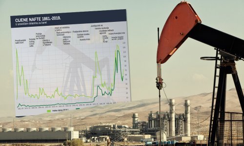 Odlazak cijene nafte u minus svakako je nikad prije viđen događaj, no do sada je bio cijeli niz puno ozbiljnijih naftnih šokova