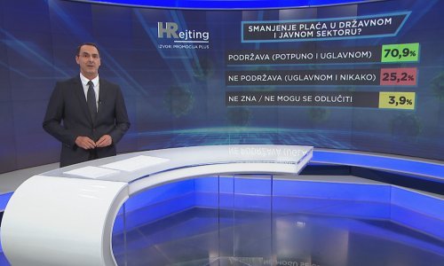 Čak 70 posto građana podržava smanjenje plaća u državnim i javnim službama - uz izuzetak pet službi