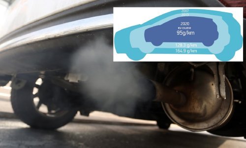 Utjecaj COVID-a 19 na plan smanjenja emisije CO2; zašto je bolje odgoditi novčane kazne nego ukinuti ciljeve EU-a?