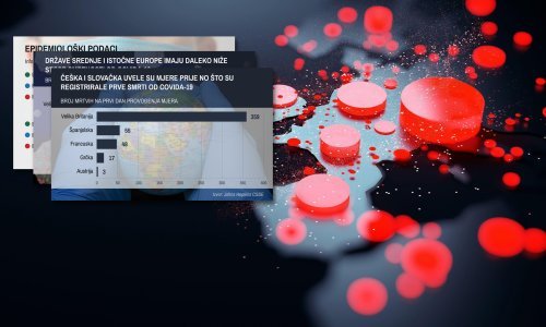 Važno je bravu zaključati na vrijeme: Zašto su istočni Europljani manje stradali od zapadne polovice kontinenta