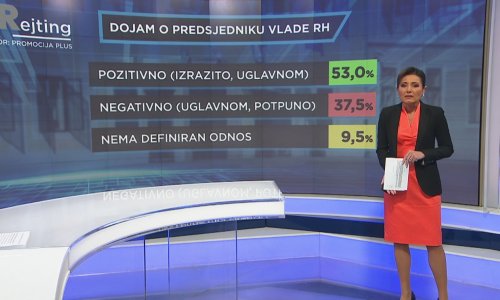 Evo što građani misle o Plenkoviću, Milanoviću i Jandrokoviću, i podržavaju li ljetne izbore