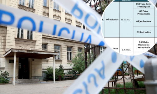 Sve zbog potresa: Učenici pet zagrebačkih škola ne vraćaju se u svoje klupe ni najesen; cijelu će godinu biti raštrkani po drugim školama