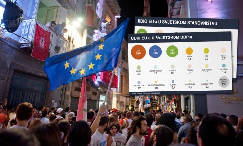 Pogledajte kako stoji Europska unija u odnosu na svjetske sile i što joj je u proteklih deset godina preotela Kina