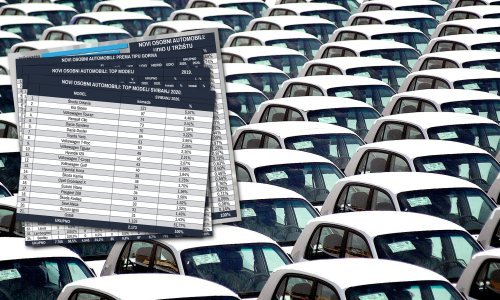 Prodaja novih automobila u Hrvatskoj: Pad prodaje od 76 posto u odnosu na prošlogodišnji svibanj!