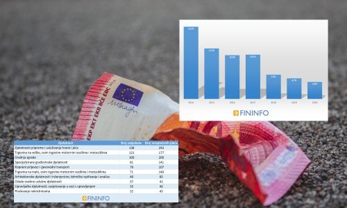 Tri mjeseca nisu isplatili plaće, a opet su dobili državnu potporu za očuvanje radnih mjesta