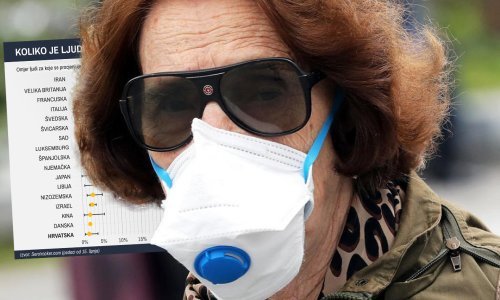 Govore li brojke pravu istinu: Koliko je doista ljudi dosad napao koronavirus i koliko će se nas tek zaraziti?