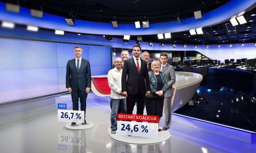 U završnici kampanje tijesna prednost HDZ-a; Milanoviću se topi popularnost; a zanimljivo je i tko može računati na veći broj ženskih birača