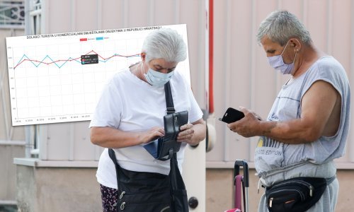Gospodarstvo na koljenima: Donosimo zastrašujuće brojke o razornim posljedicama pandemije u Hrvatskoj
