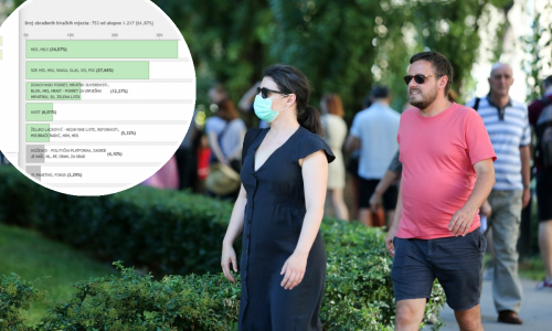 Zanima vas kako su glasovali vaši sugrađani? Provjerite na ovoj interaktivnoj karti