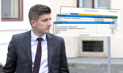 Potporu za plaće koristilo i 28 poduzetnika koji su dužni državi više od 100 milijuna kuna