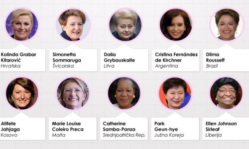 Pogledajte koje su zemlje prije Hrvatske izabrale ženu za predsjednicu