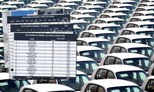 Popravlja se situacija oko prodaje novih automobila u Hrvatskoj; Pad sada iznosi 'samo' 17,4 posto u odnosu na prošlogodišnji srpanj!
