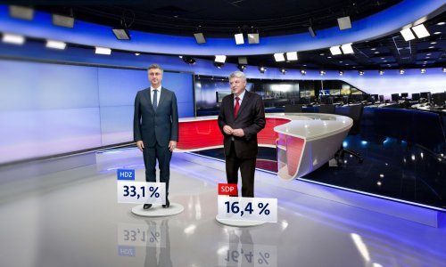 Novi Crobarometar: HDZ-u rejting odletio u nebo, SDP u slobodnom padu; zanimljiv raspored na nižim pozicijama