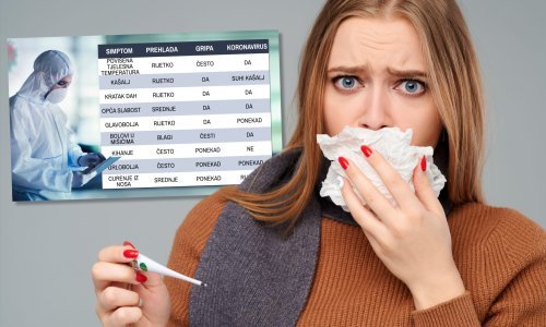 [INFOGRAFIKA] Kako razlikovati zarazu koronavirusom od prehlade i gripe?