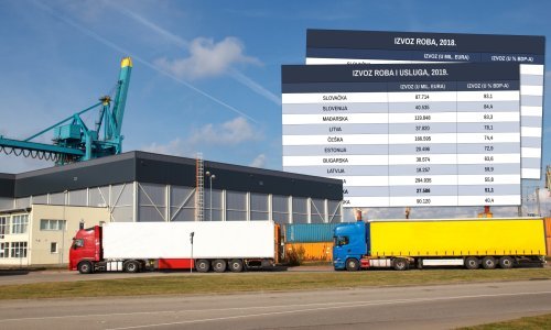 Hrvatska je gospodarski čvrsto zasjela na europsko dno, a ovo je jedan od glavnih razloga zaostajanja