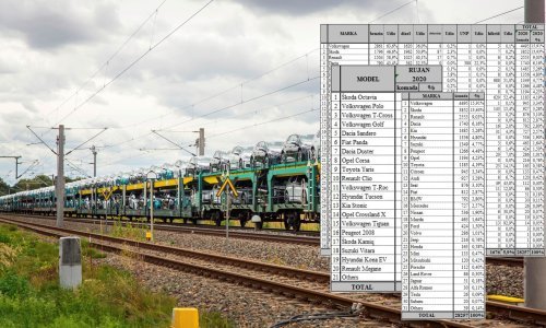 Nešto bolji rezultati prodaje novih automobila u Hrvatskoj; Pad sada iznosi 'samo' 13 posto u odnosu na prošlogodišnji rujan