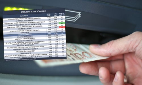 Sve više radnika osjeti koronakrizu na vlastitom džepu, provjerili smo koje djelatnosti odolijevaju recesiji, a u kojima su poslodavci već srezali plaće