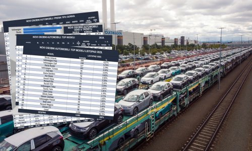 Ogroman pad prodaje novih automobila u Hrvatskoj: Čak 43,5 posto na godišnjoj razini!
