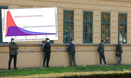 [INFOGRAFIKA] Fizičari osmislili model: Pogledajte kako se stope zaraze smanjuju zbog socijalnog distanciranja