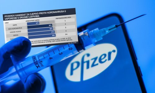 Kad stiže, od čega sve štiti, koliko je sigurno...? Što znamo o Pfizerovom cjepivu