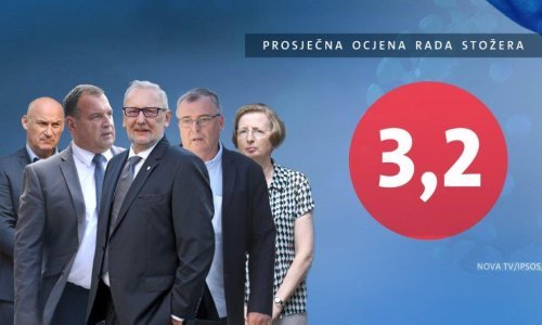 Građani su rad stožera ocijenili trojkom; pogledajte kome najviše vjeruju, koje bi mjere ukinuli, a koje postrožili