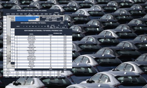 Kraj katastrofalne godine i po prodaji novih automobila u Hrvatskoj, ukupni pad na godišnjoj razini je čak 42,7 posto!