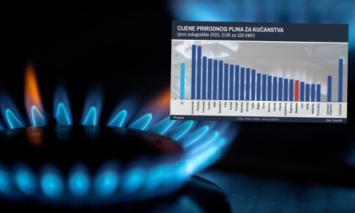 Od 1. travnja: Provjerili smo što potrošačima donose nova pravila, jeftiniji ili skuplji plin
