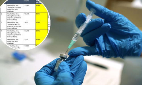 Liječnica iz SAD-a objavila usporednu tablicu učinkovitosti cjepiva