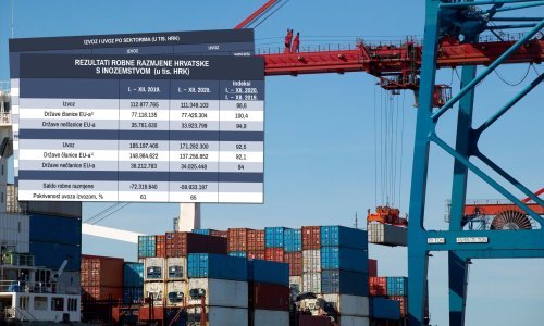 Koronakriza smanjila ovisnost o uvozu hrane, ali i trgovinski deficit s inozemstvom, a zanimljiva su i dva sve naglašenija trenda