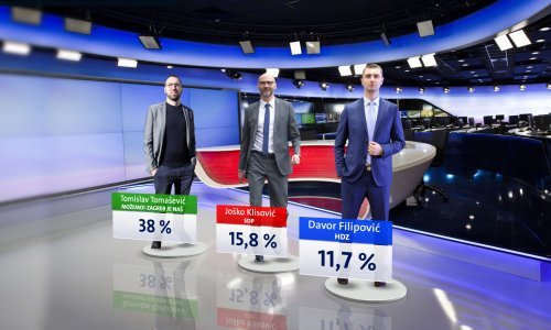 Kako se dijele karte nakon smrti Milana Bandića? Objavljeno prvo istraživanje: Tomašević uvjerljivo vodi, jedno ime iznenadilo rezultatom