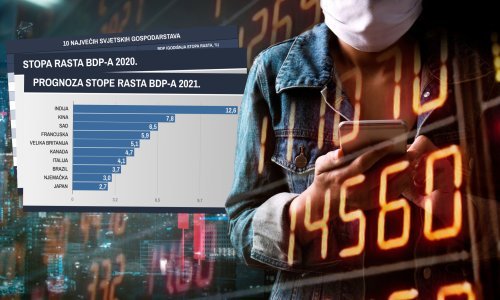 Pogledajte kako su najmoćnije svjetske ekonomske sile pregrmile pandemijsku godinu i kakve su prognoze za 2021.