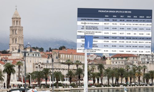 Analizirali smo krvnu sliku splitskih financija uoči predstojećih izbora
