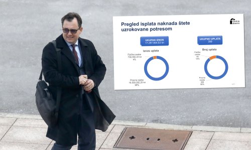 Vanđelić o sanaciji Zagreba: Od ministarstva smo dobili devet zahtjeva za obnovu, nabavlja se i softver protiv prevara