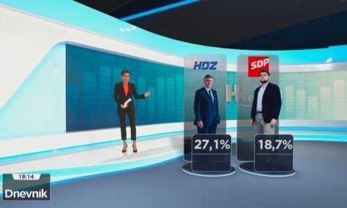 Da su u nedjelju parlamentarni izbori, pet stranaka prešlo bi izborni prag