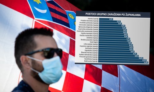 Koronasemafor po županijama: Ovi postoci najbolje pokazuju kako se tko bori s epidemijom. Neki rezultati su očekivani, no neki iznenađuju